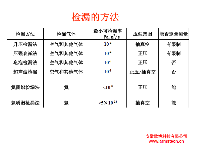 1533971602822512.png 漏率表.png